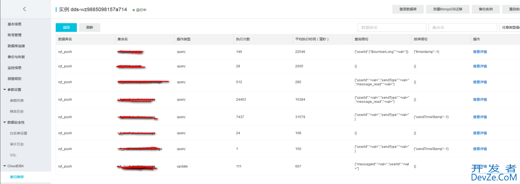 MongoDb CPU利用率过高问题如何解决