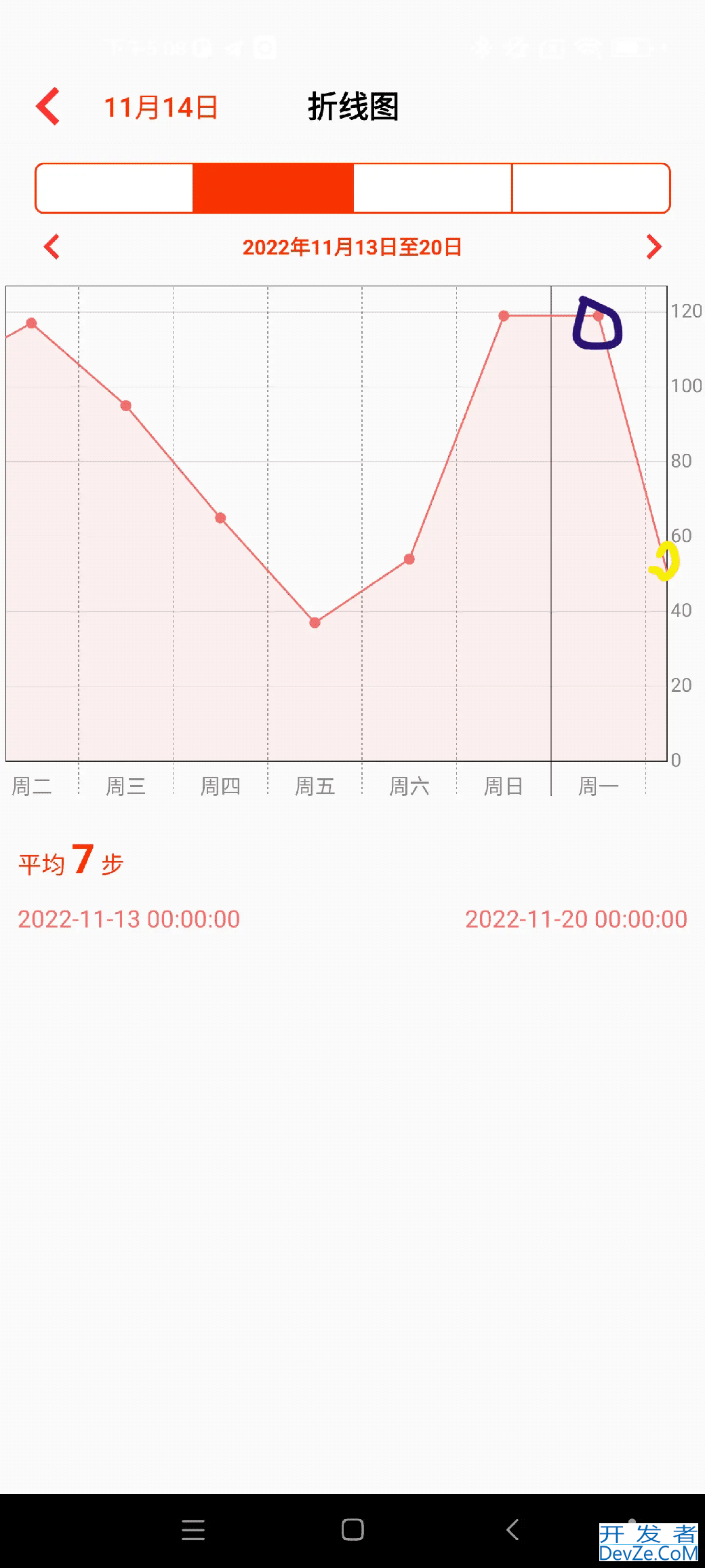 Android RecyclerLineChart实现图表绘制教程