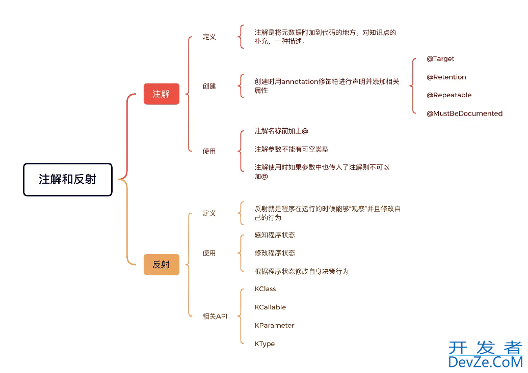 Kotlin注解与反射的定义及创建使用详解