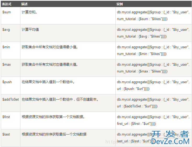 MongoDB安装使用并实现Python操作数据库