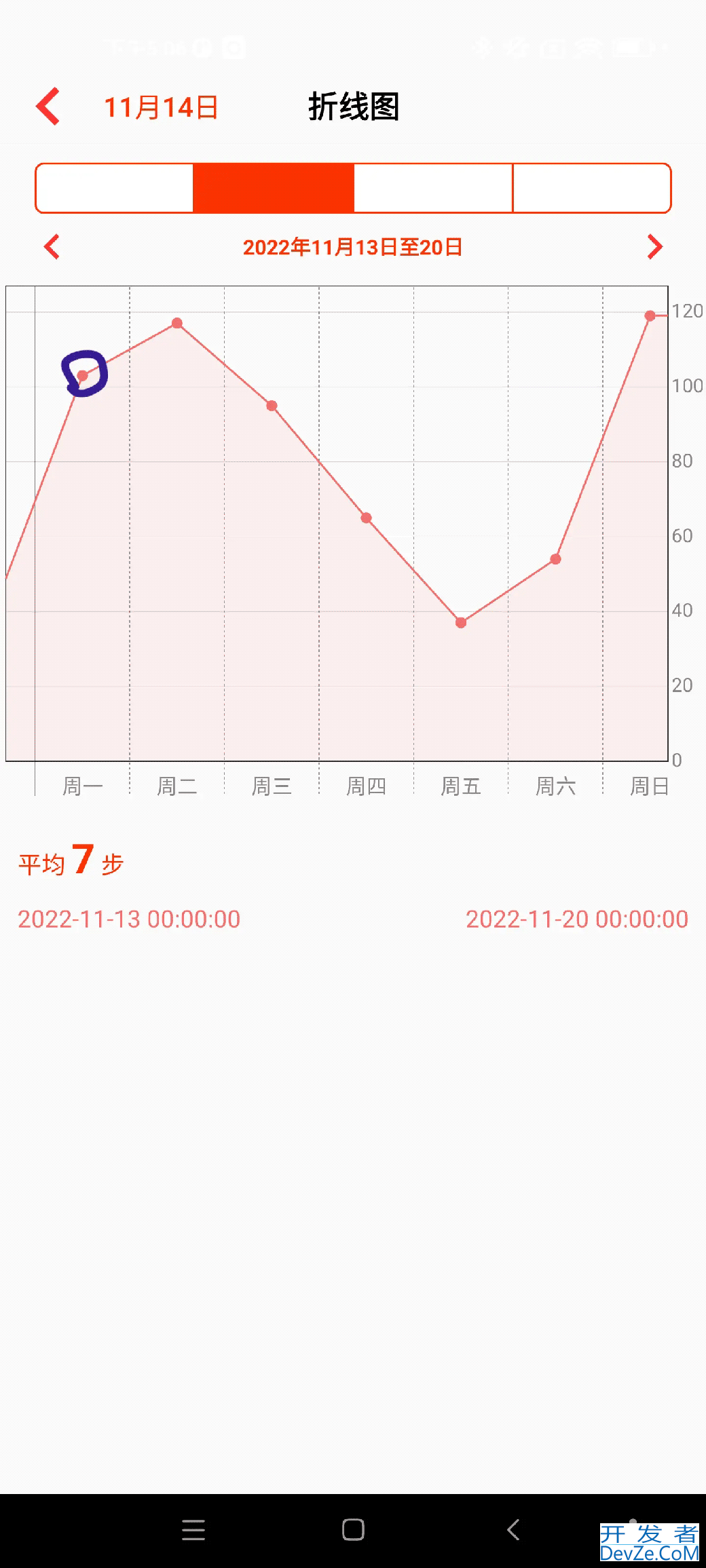 Android RecyclerLineChart实现图表绘制教程