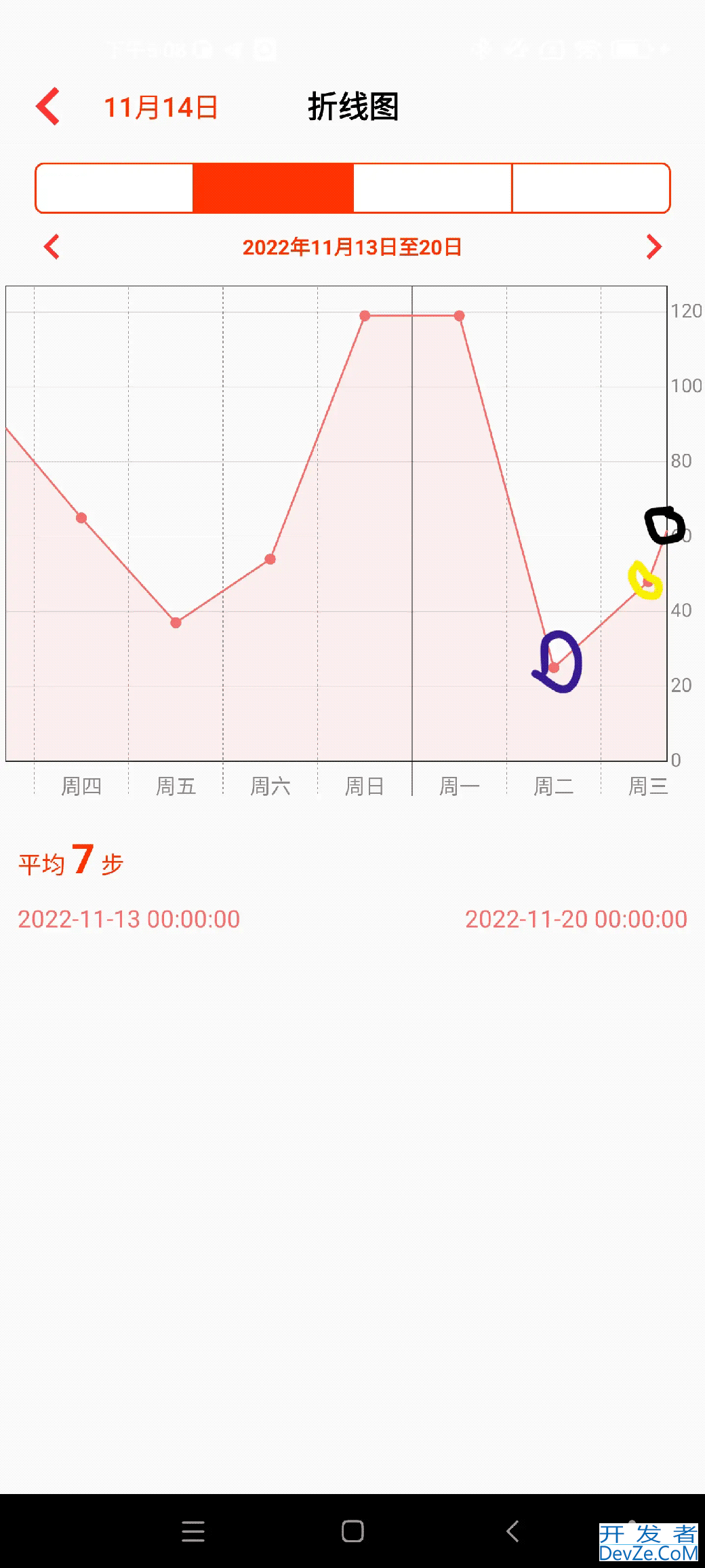 Android RecyclerLineChart实现图表绘制教程