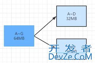 MongoDB的chunk详解