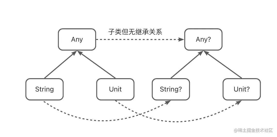 Kotlin 挂起函数CPS转换原理解析