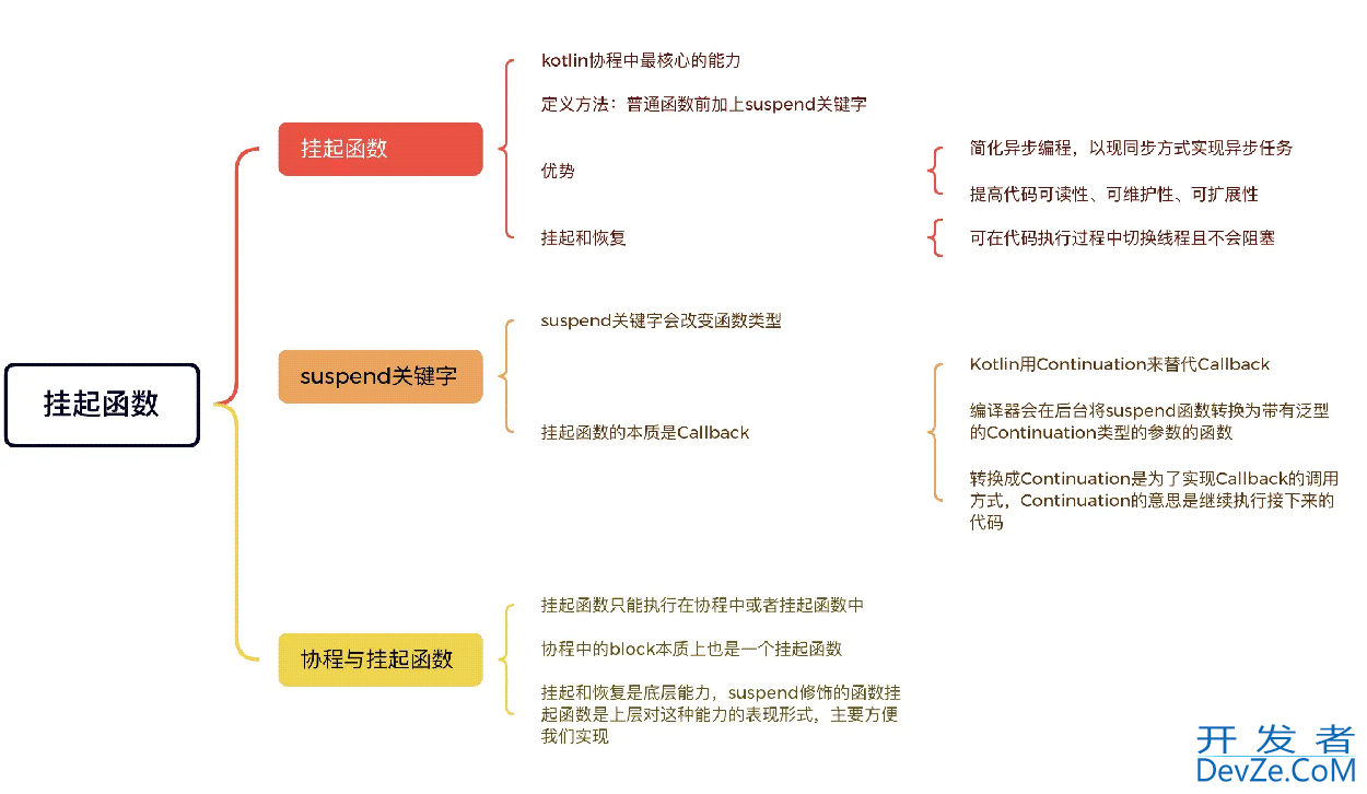 Kotlin 协程与挂起函数及suspend关键字深入理解