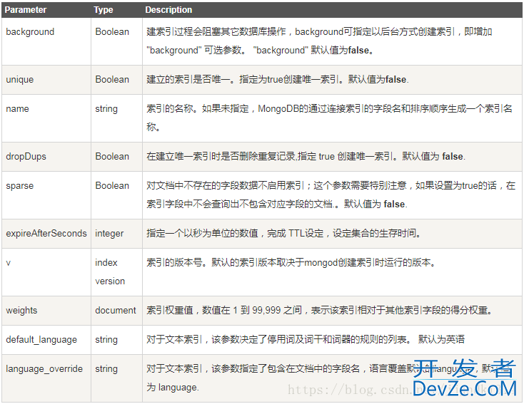 MongoDB安装使用并实现Python操作数据库