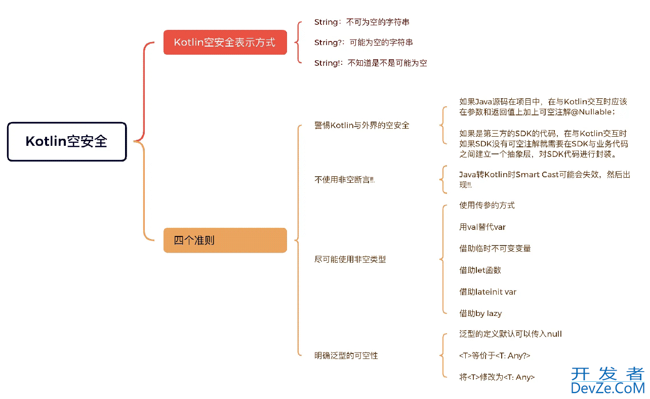 Kotlin的空安全处理方式详解