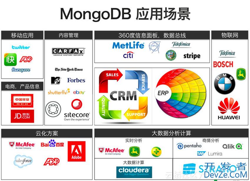 MongoDB使用场景总结