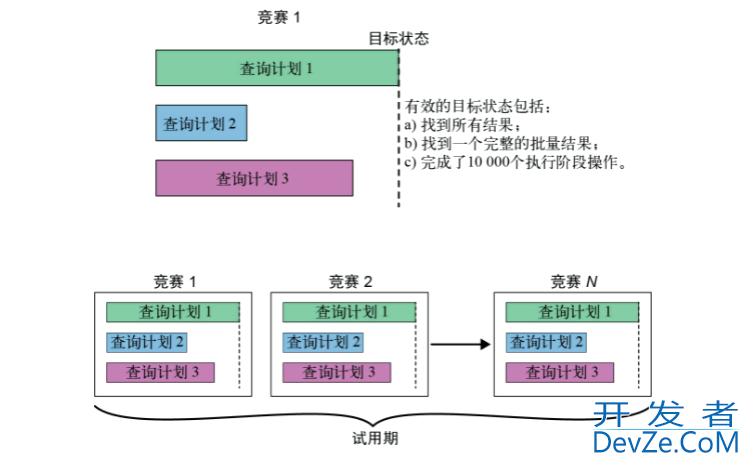 MongoDB中哪几种情况下的索引选择策略