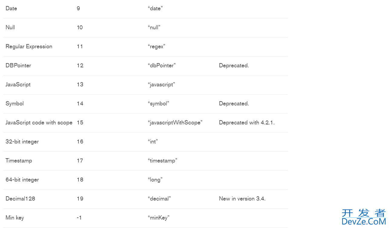 MongoDB常用数据类型分享