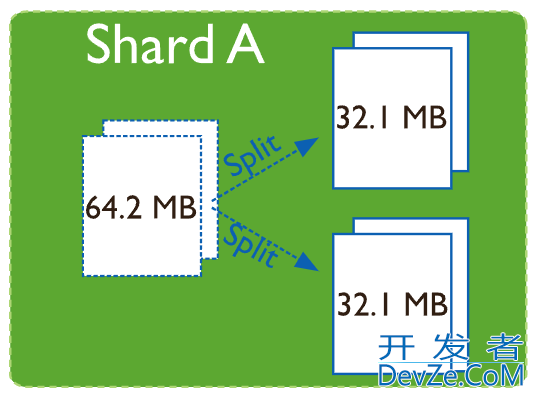 mongodb 数据块的迁移流程分析