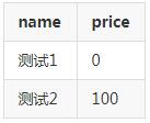 postgresql 实现查询出的数据为空,则设为0的操作