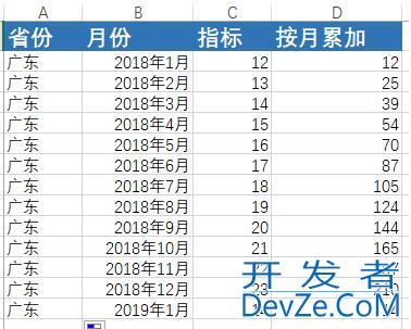 PostgreSQL完成按月累加的操作