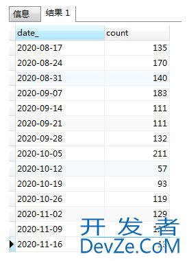 PostgreSQL完成按月累加的操作