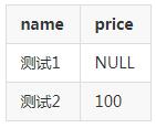 postgresql 实现查询出的数据为空,则设为0的操作