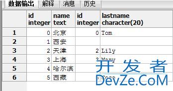 postgreSQL中的内连接和外连接实现操作