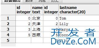 postgreSQL中的内连接和外连接实现操作