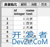 postgreSQL中的内连接和外连接实现操作