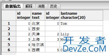 postgreSQL中的内连接和外连接实现操作