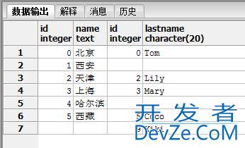 postgreSQL中的内连接和外连接实现操作