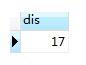 postgreSQL中的row_number() 与distinct用法说明