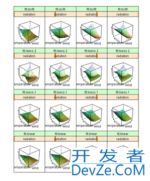 Draw hyperplane in R?