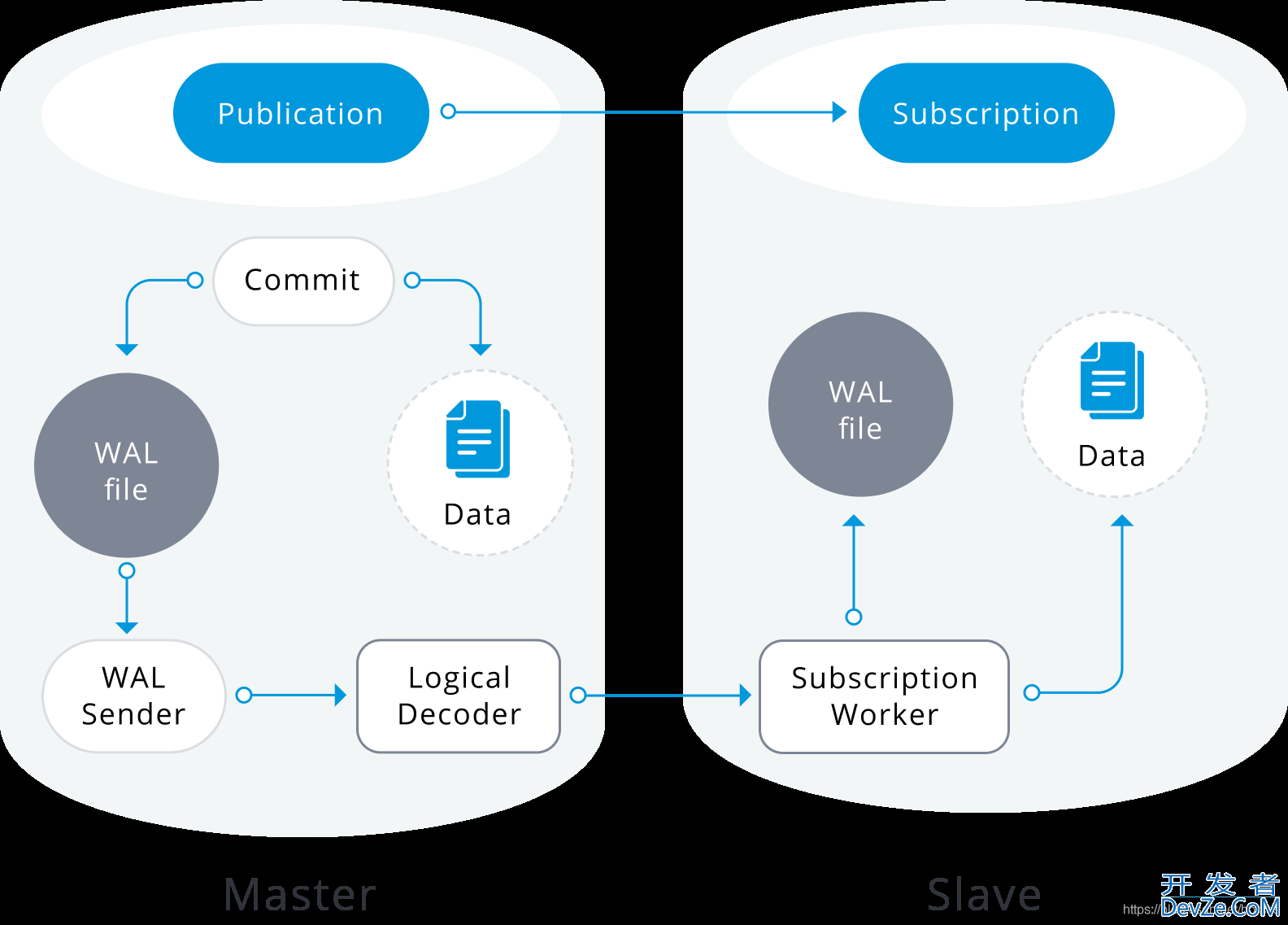 PostgreSQL 数据库跨版本升级常用方案解析