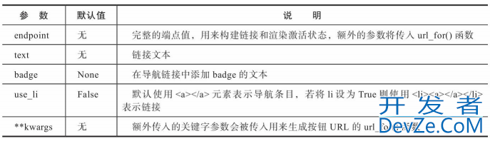 Python个人博客程序开发实例框架设计