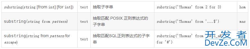 PostgreSQL字符切割:substring函数的用法说明