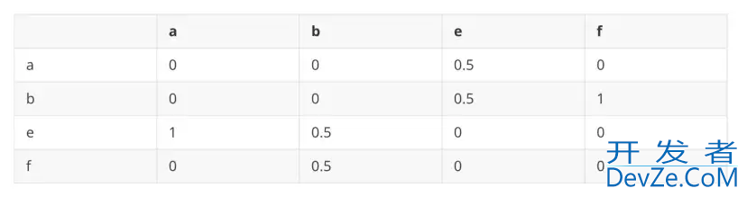 Python使用TextRank算法提取关键词