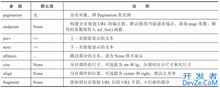 Python个人博客程序开发实例信息显示