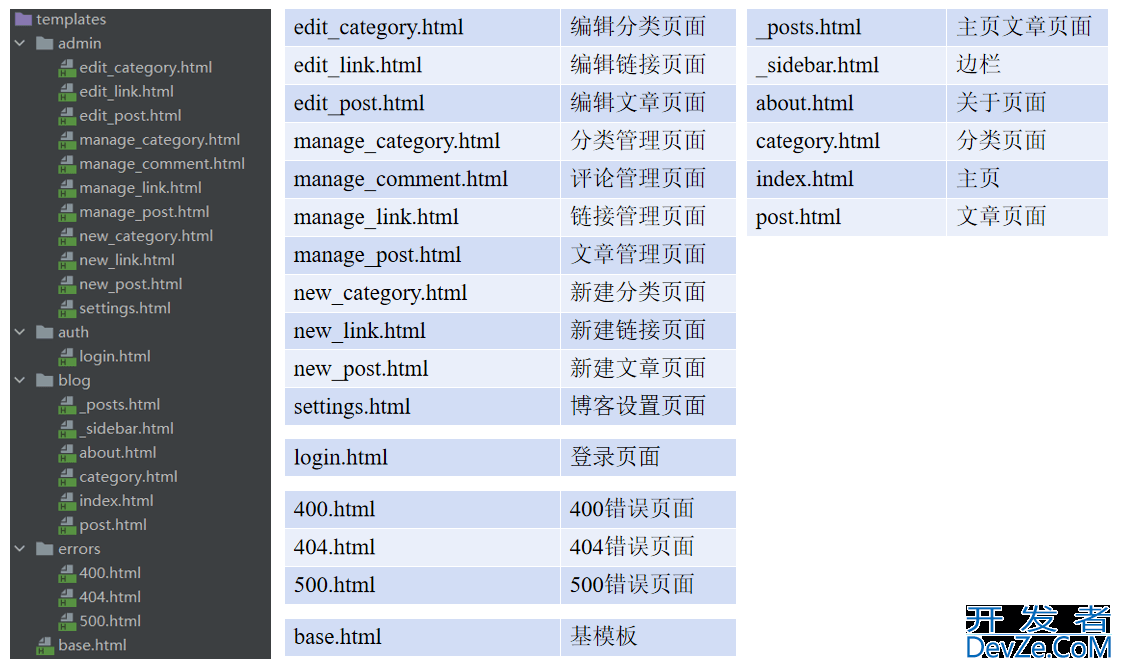 Python个人博客程序开发实例框架设计