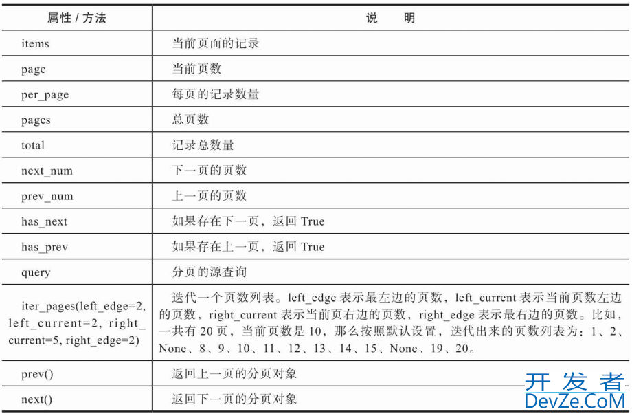 Python个人博客程序开发实例信息显示