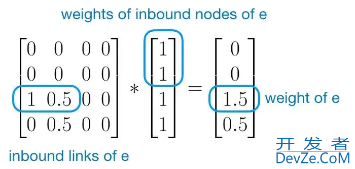 Python使用TextRank算法提取关键词