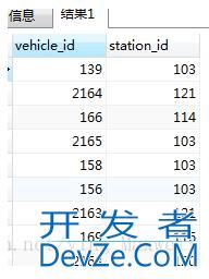 postgres array_to_string和array的用法讲解