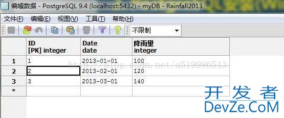 PostgreSQL向数据库表中添加行数据的操作