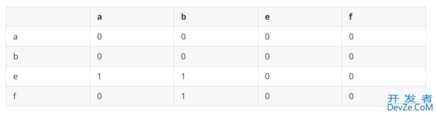 Python使用TextRank算法提取关键词