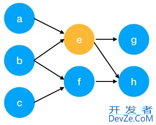 Python使用TextRank算法提取关键词