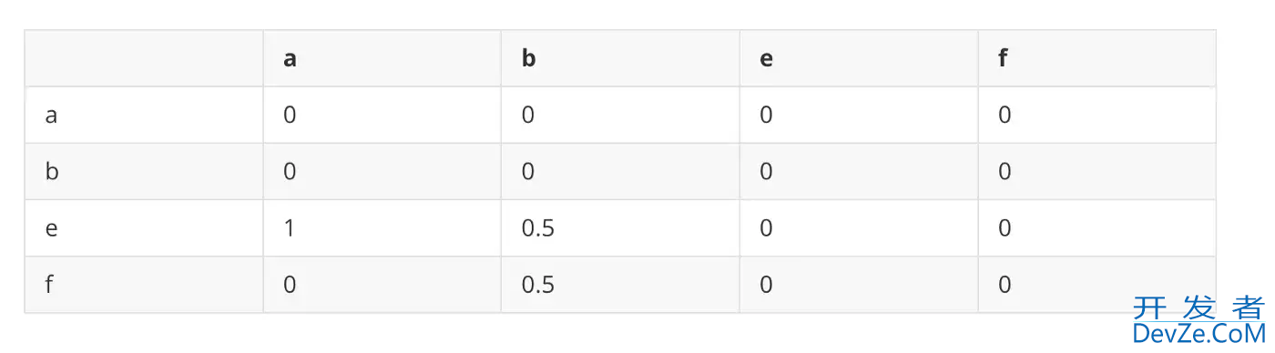 Python使用TextRank算法提取关键词