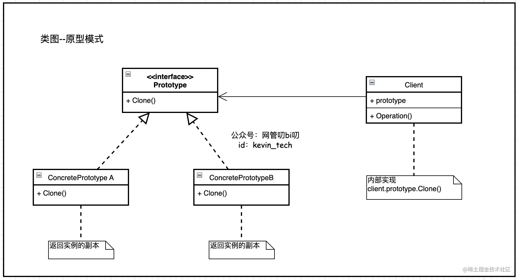 Go设计模式原型模式考查点及使用详解