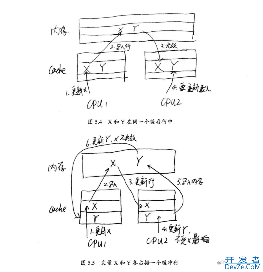 java Disruptor构建高性能内存队列使用详解