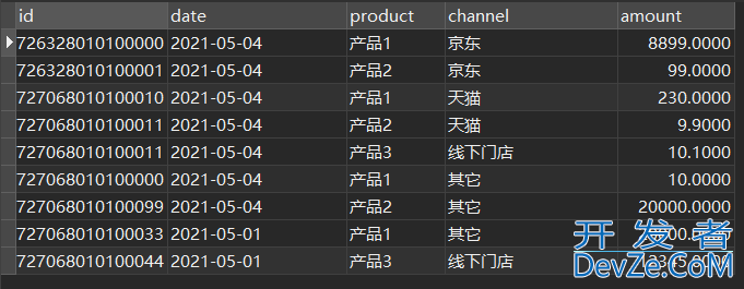 postgresql高级应用之行转列&汇总求和的实现思路