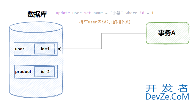 PostgreSQL出现死锁该如何解决