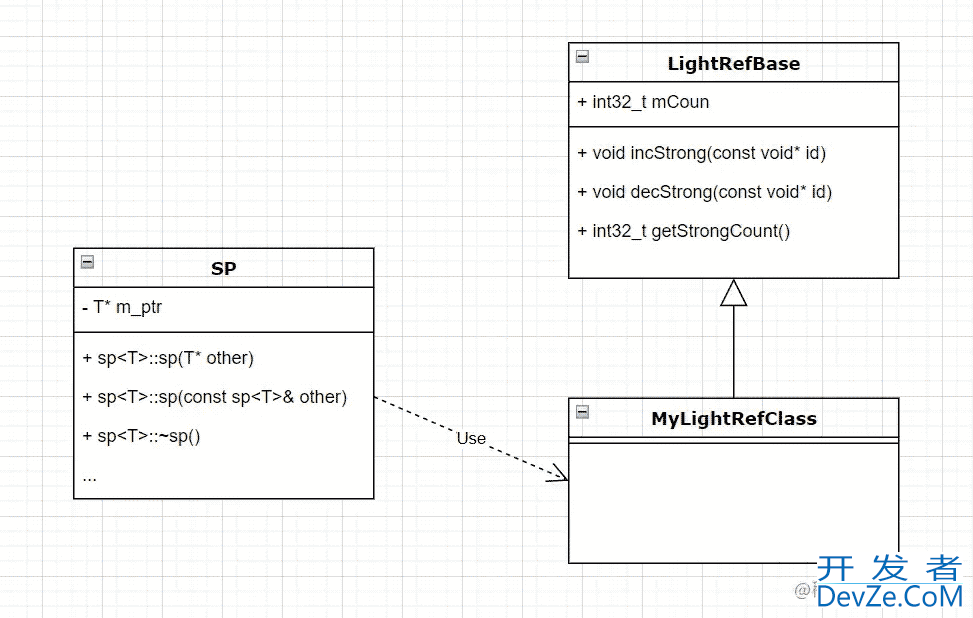 Android智能指针轻量级Light Pointer初识