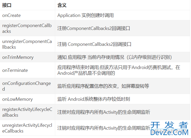 Android Application的使用全面解析