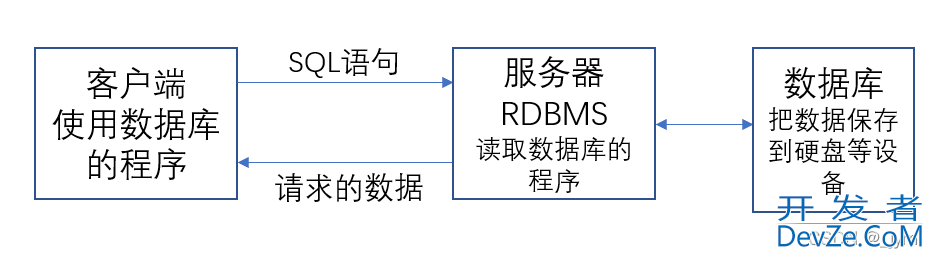 postgreSQL数据库基本概念教程