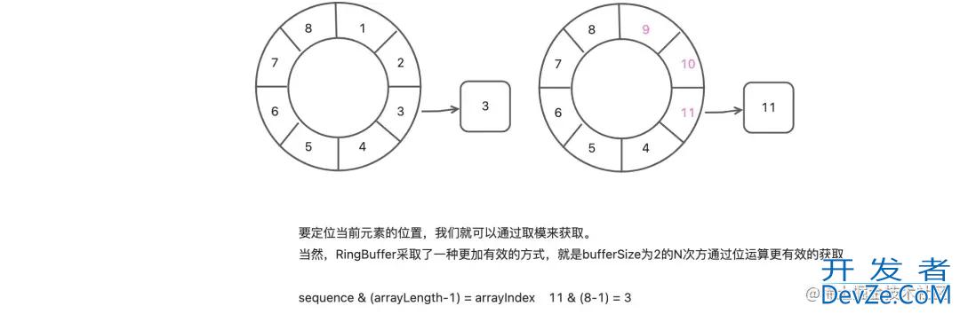 java Disruptor构建高性能内存队列使用详解