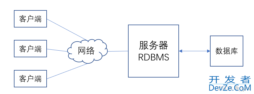 postgreSQL数据库基本概念教程