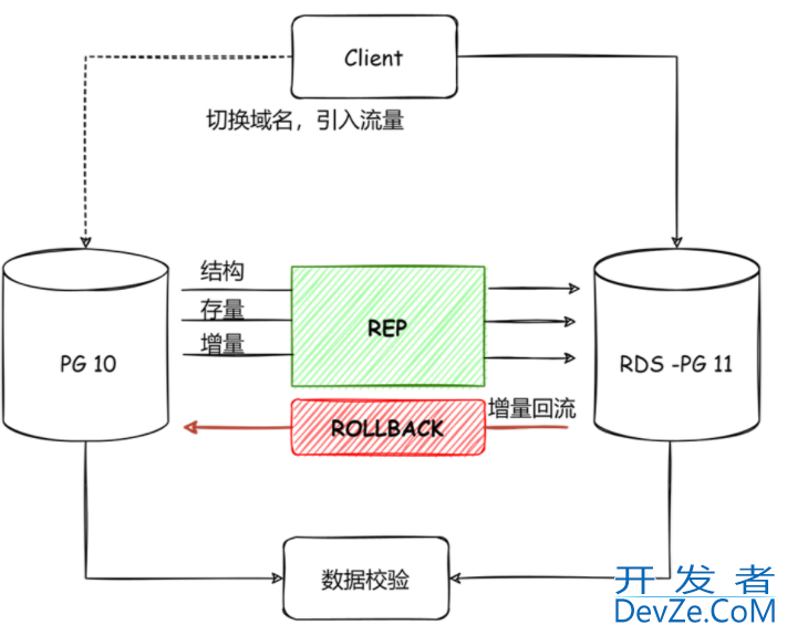 PostgreSQL逻辑复制解密原理解析