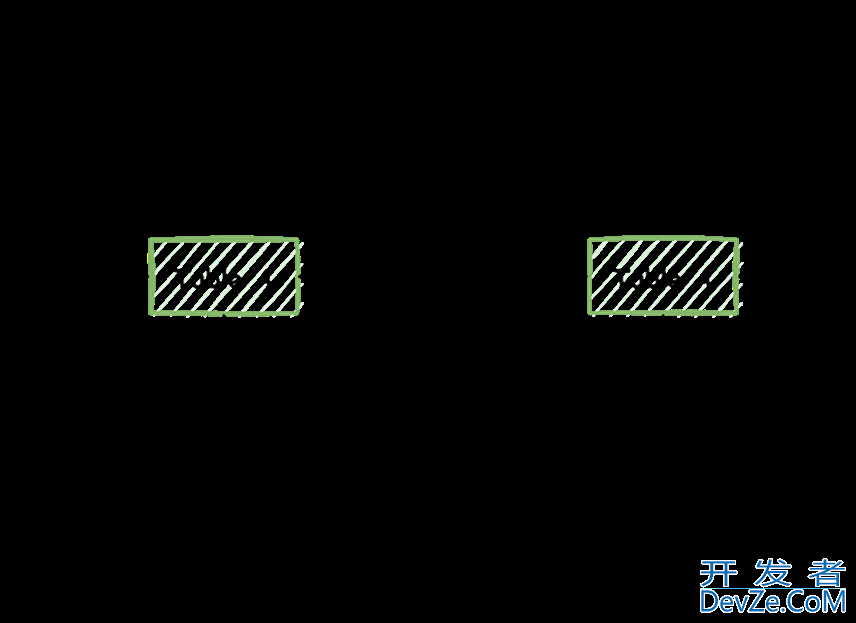 PostgreSQL逻辑复制解密原理解析